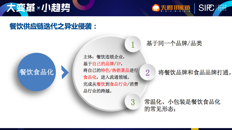 四川餐饮业峰会,互联网餐饮运营需要做什么