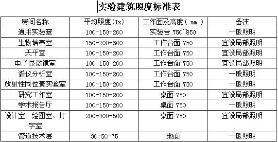 实验室智能电气系统,实验室供配电系统电路图