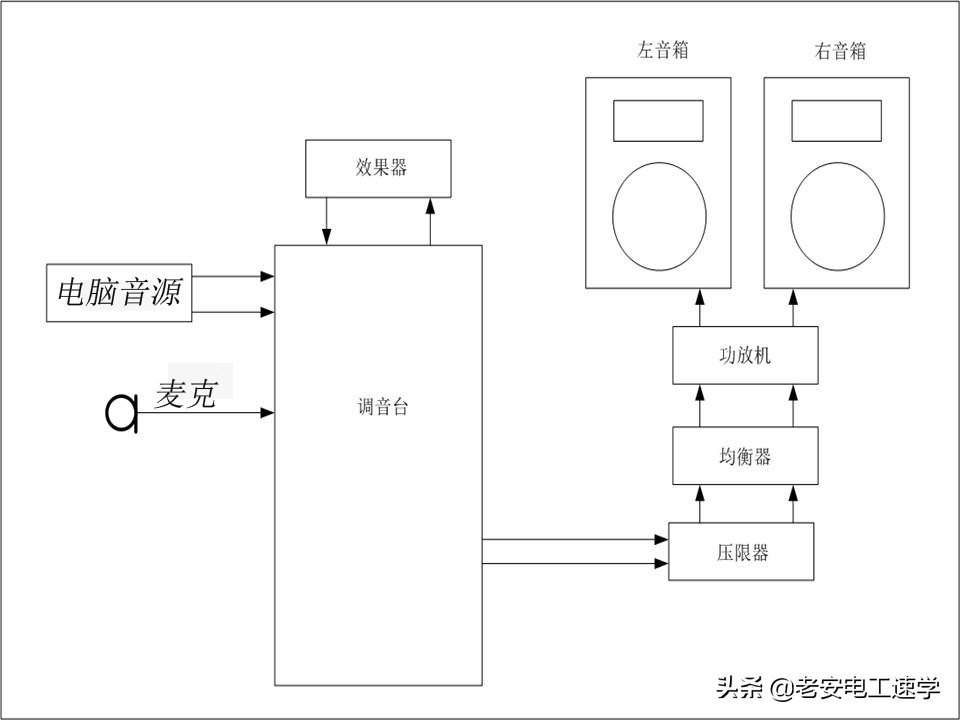 专业音响调音台使用教程,音响调音台怎么调效果好