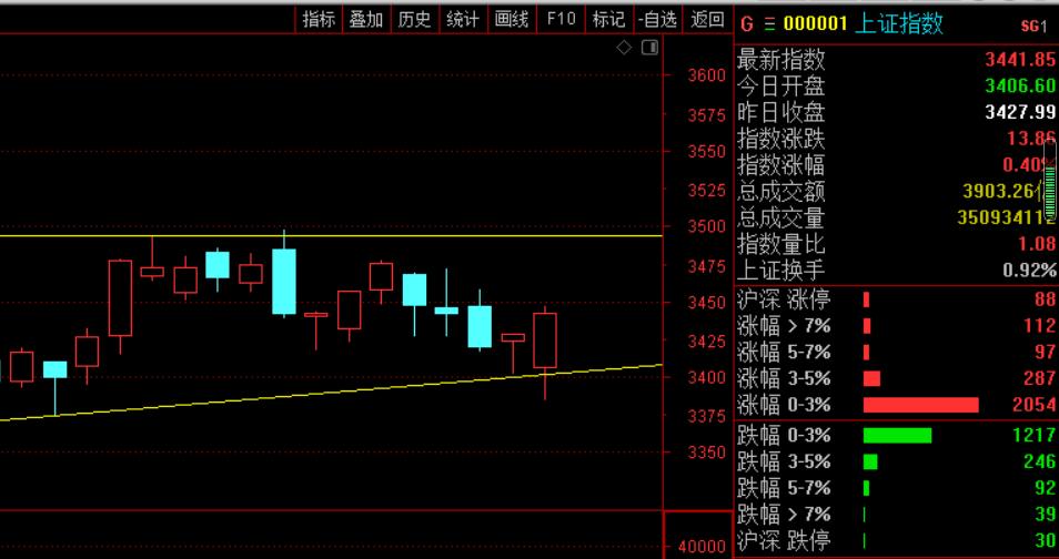 大宗商品低位暴涨是否将见底回升,大宗商品疯涨何时回落