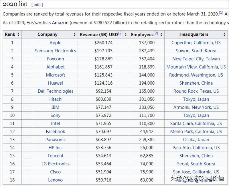 美团成立健康科技公司,上海两心科技是美团公司么
