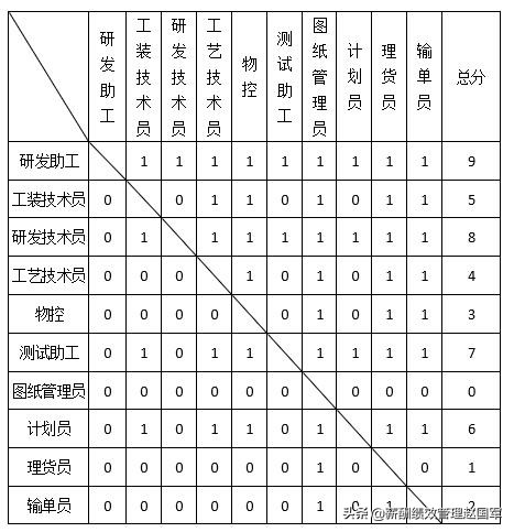 怎么做好岗位评价,岗位资格培训评价