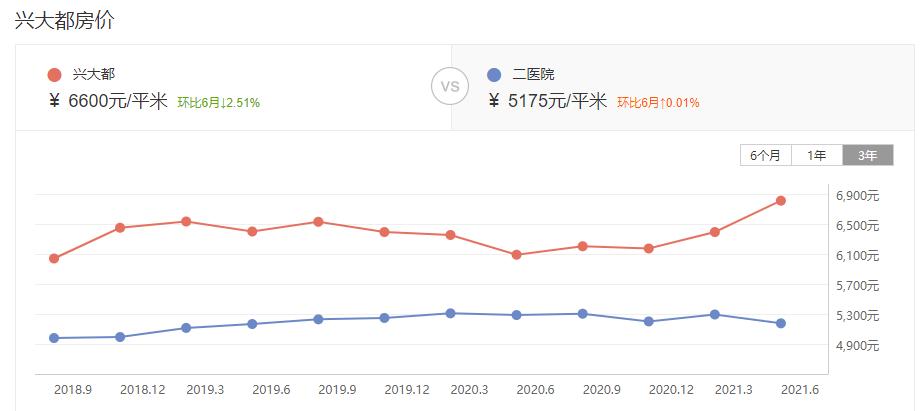 锦州垃圾房,锦州有几处烂尾楼