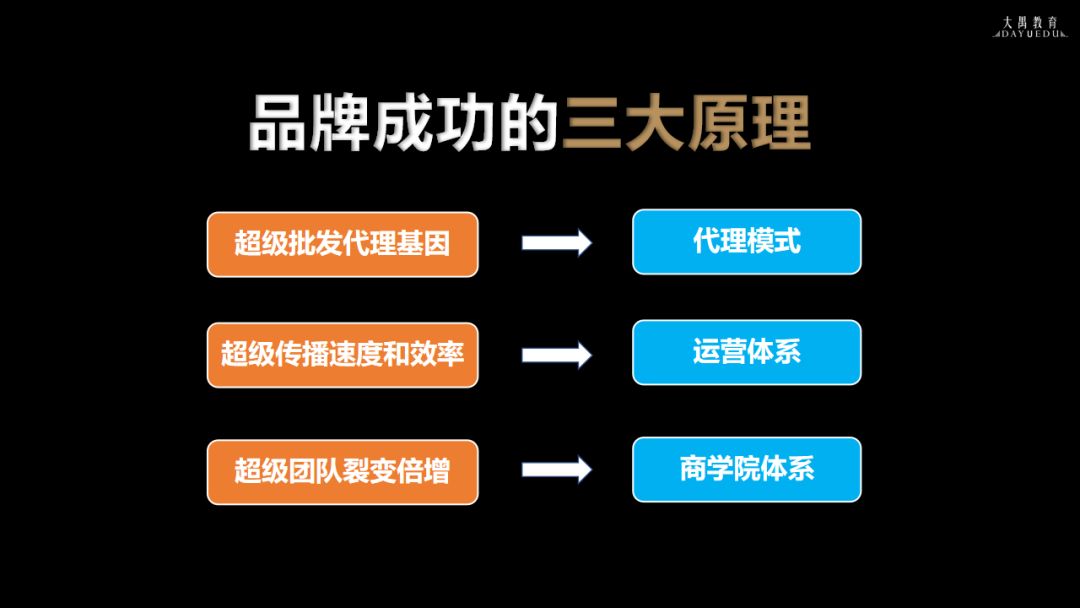 大禺：微商行业遇冷，这些品牌依然强势增长，到底靠的是什么？