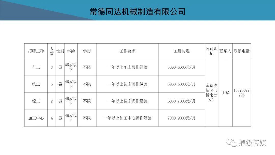 待业者速看！2020常德市好工作4月第4期：鼎城区、高新区专场招聘来袭，还有众多好工作等你来看！
