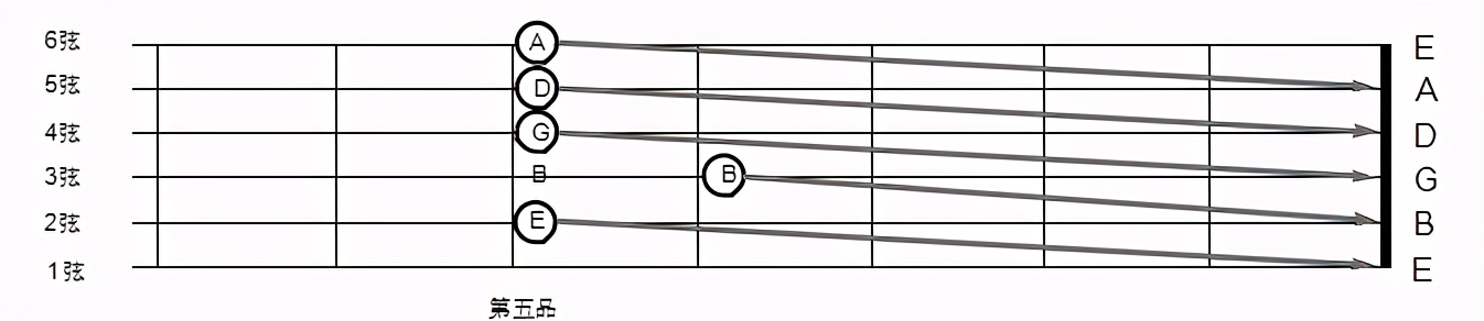 民谣吉他0基础入门教学吉他调音,吉他调音在吉他哪里调