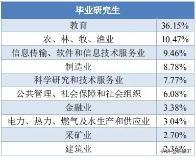 2019年宁夏大学就业报告,宁夏大学毕业生就业质量报告