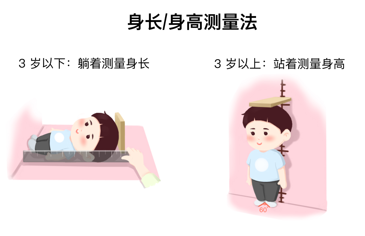 如何打破遗传提高孩子身高发育,遗传矮小打生长激素可以长高吗