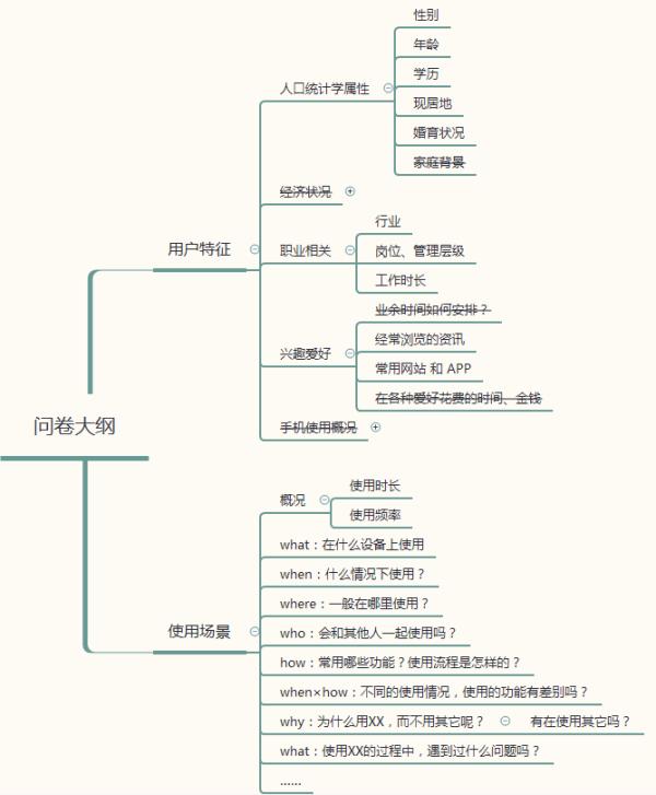 问卷调查的步骤,问卷调查的流程