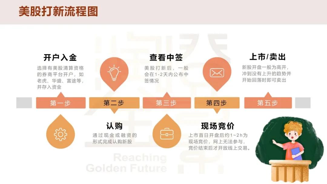 「润金百科」雨露均沾型投资——港美股打新