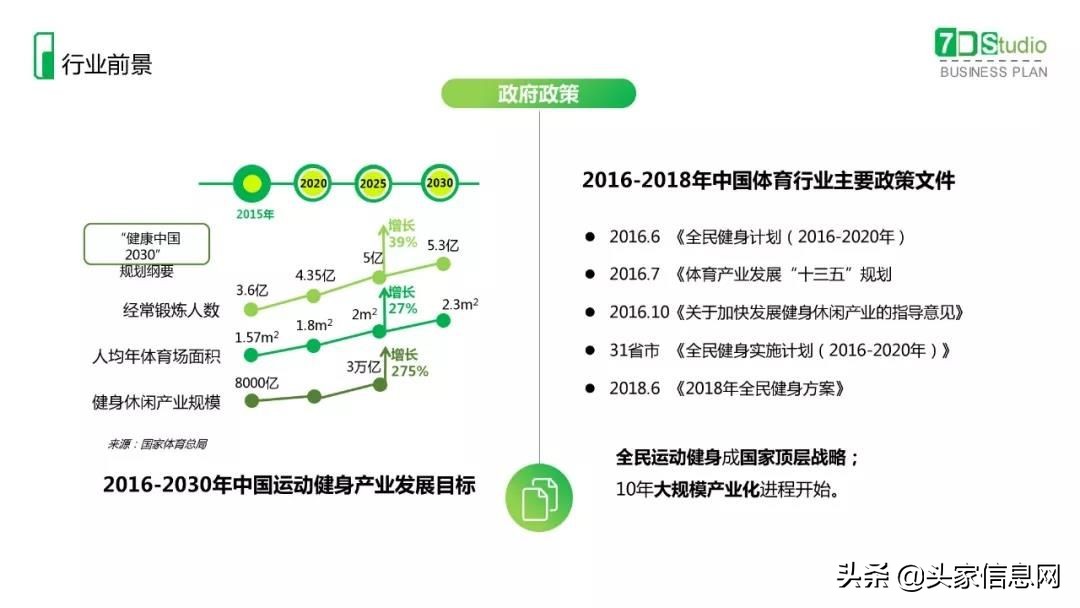 健身行业商业计划书案例,健身加盟创业计划书模板