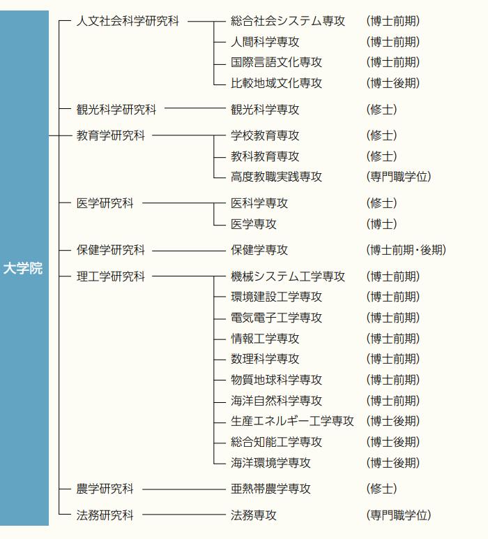 鍐茬怀澶у浠嬬粛,鏃ユ湰鐞夌悆澶у浠嬬粛
