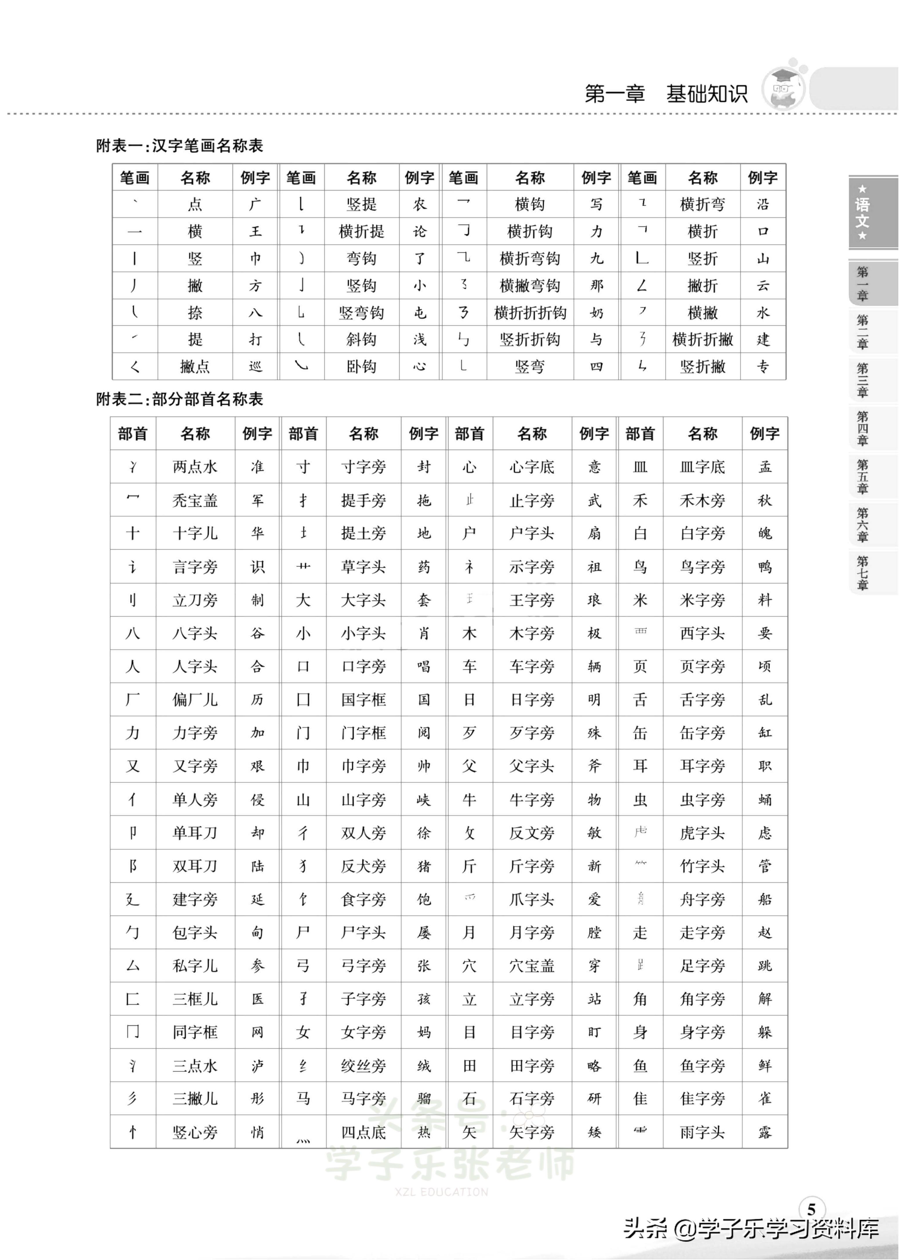 小学语文需要掌握的汉字表,小学语文知识汉字从哪里来