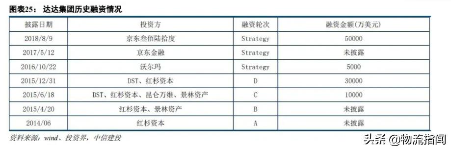 成也外卖,败也外卖:达达上市背后,有哪些故事?