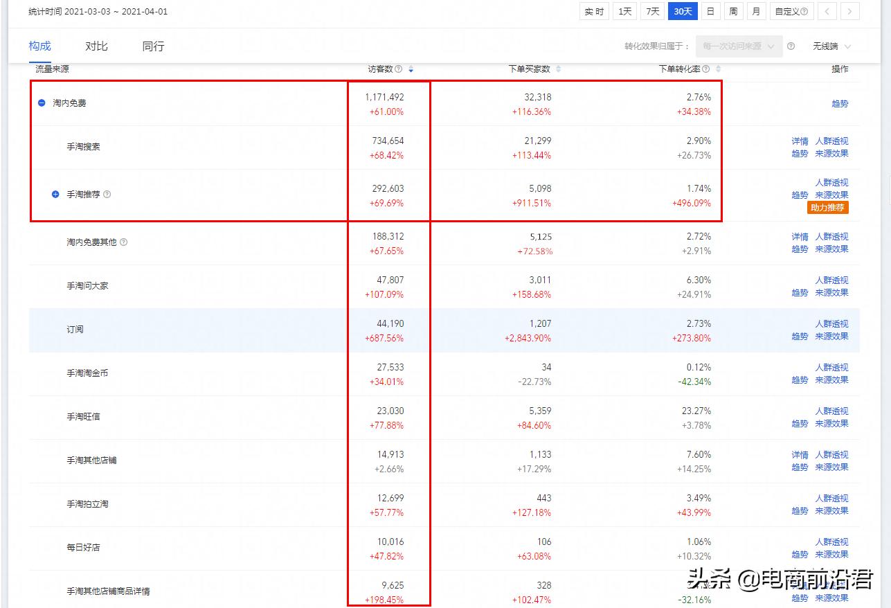淘宝直通车如何撬动免费推荐流量,淘宝高权重直通车引爆搜索技巧
