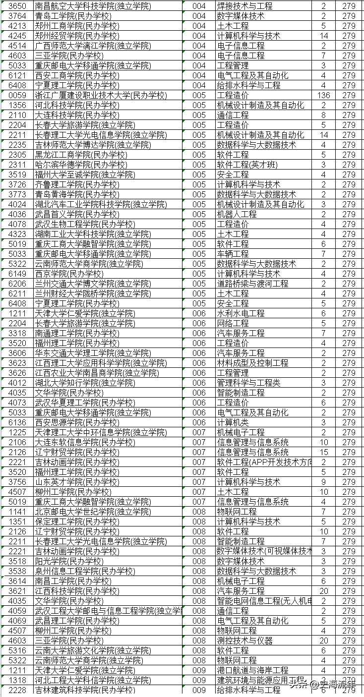 浙江590能上211吗,浙江575能上啥大学