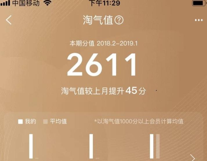 双十一来了这份攻略请收好,双十一必去的十大攻略