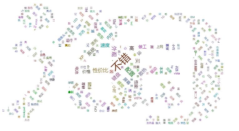 如何制作字云图,淘宝效果图制作类目怎么发布