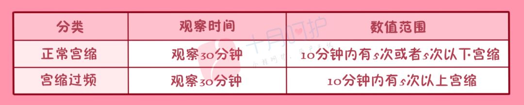 怎么能顺利快速通过胎心监护,怎么使胎心监护快速过关