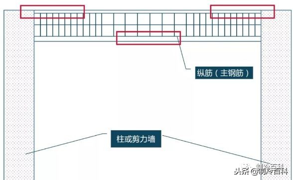 安装空调用什么样的开孔器,装中央空调梁上打孔最佳方法