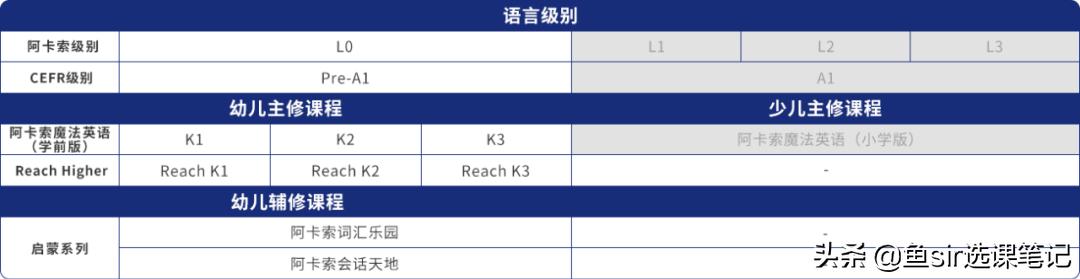阿卡索学英语口碑如何,阿卡索英语半年课价钱