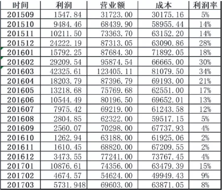个体工商户怎么继续生存,个体工商户的生存之道