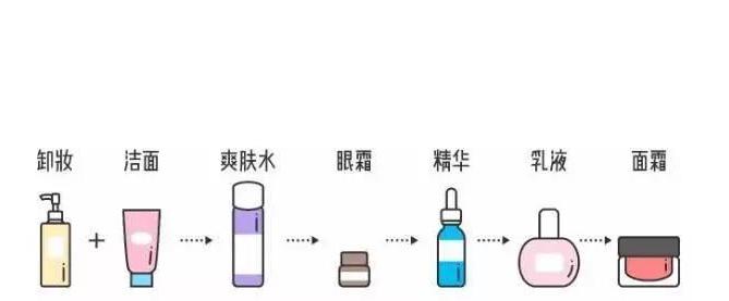 润肤神仙水,润肤乳液神仙水