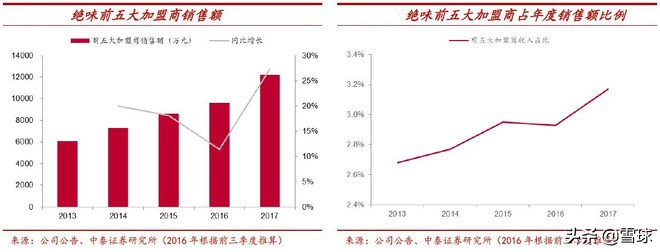 绝味食品投资价值分析,绝味食品股票最新走势分析