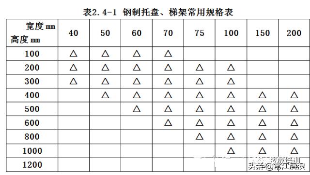 电缆桥架安装施工图集中文完整版,地下车库电缆桥架安装规范标准