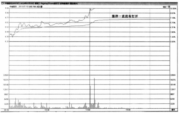 股票出现这几种形态赶紧卖,成交量形态怎么看牛股