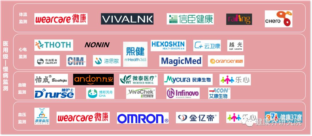 中国智能穿戴设备市场研究报告,未来高端智能穿戴设备产业