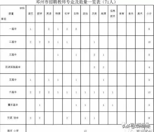 2021年邓州公办学校教师招聘,邓州市招聘小学教师最新消息