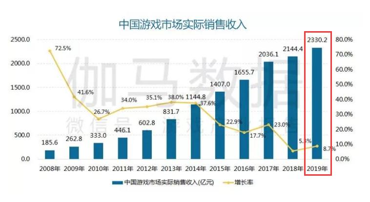 腾讯游戏到底有多强,腾讯有战斗力的游戏