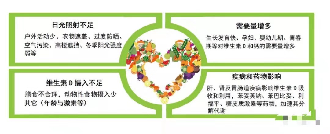 宝宝缺乏维生素d的原因,宝宝一直补着维生素d为什么还缺