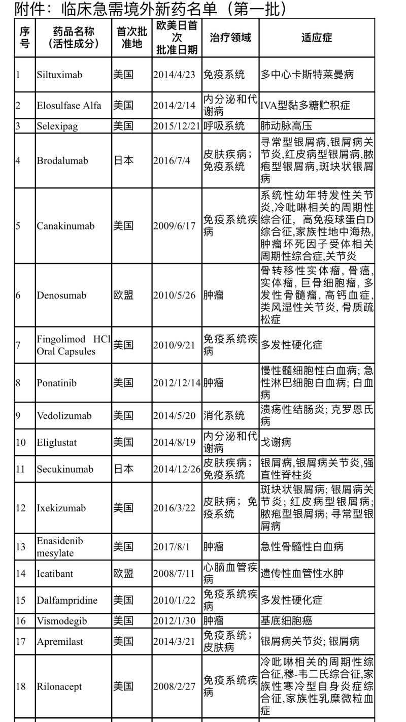 诺华治疗银屑病的生物制剂,诺华制药治疗银屑病