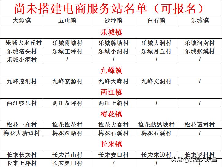 涔愭槍鐢靛晢鏈嶅姟涓績鐢佃瘽鍦板潃,闊跺叧涔愭槍鐢靛晢骞冲彴