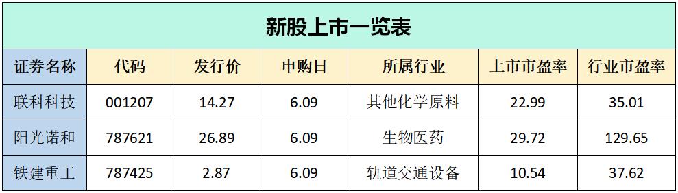 许琼娜怎么选股,许琼娜管理的基金投资哪些股票