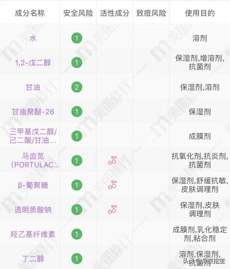 换季烂脸水乳,会烂脸的水乳