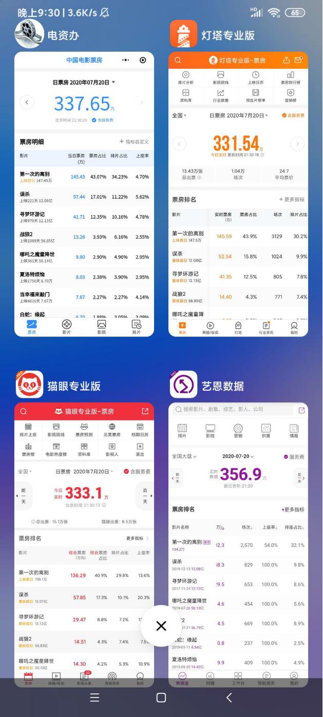 为什么票房不以数量来统计,各大网站实时票房统计