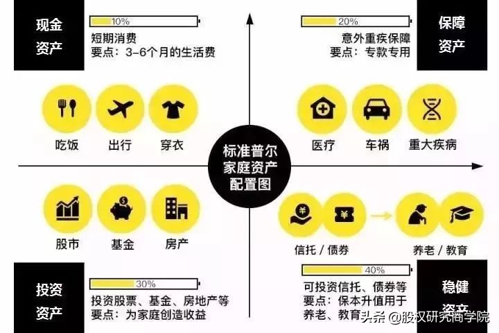 假如不工作了,你还有源源不断的收入吗?(深度好文)