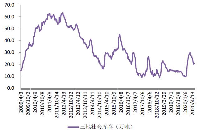 锌行情最新分析,今年锌锭市场预测分析