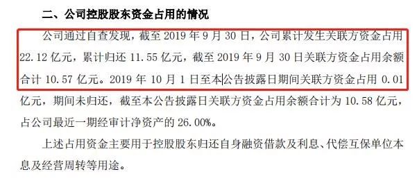 “风电富豪”滑铁卢!华仪电气自曝22亿资金问题,三天跌20%