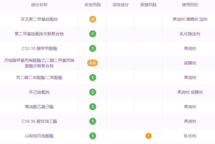 伊丽莎白雅顿粉胶能抗皱吗,伊丽莎白雅顿轻感金胶测评