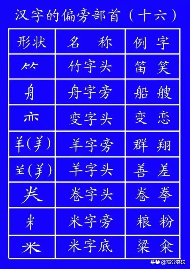 基本笔顺的正确写法,笔顺的正确写法和标准