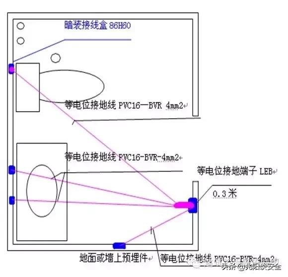 防雷接地施工流程的实例解读,防雷接地装置施工顺序图片