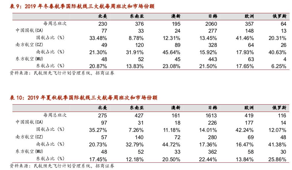 航空出行这个行业如何,航空货运成航空业新增长点