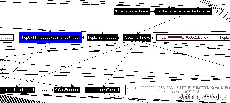 Windows内核回调实现原理与逆向调试分析