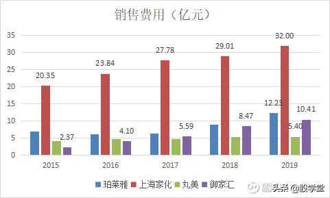 2022年化妆品品牌发展趋势及前景,化妆品行业未来风口