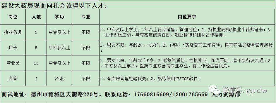 国庆人才需求,国庆人才推介2019