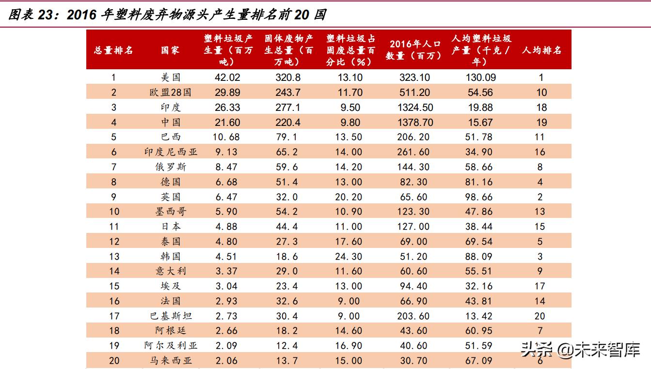 可降解塑料行业未来如何破局,可降解塑料近十年发展